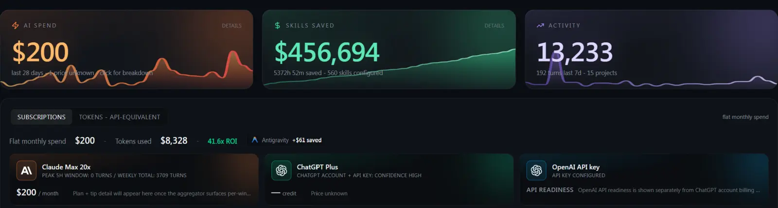 Wide crop of AI OS Home cards for spend, saved skills, and activity.