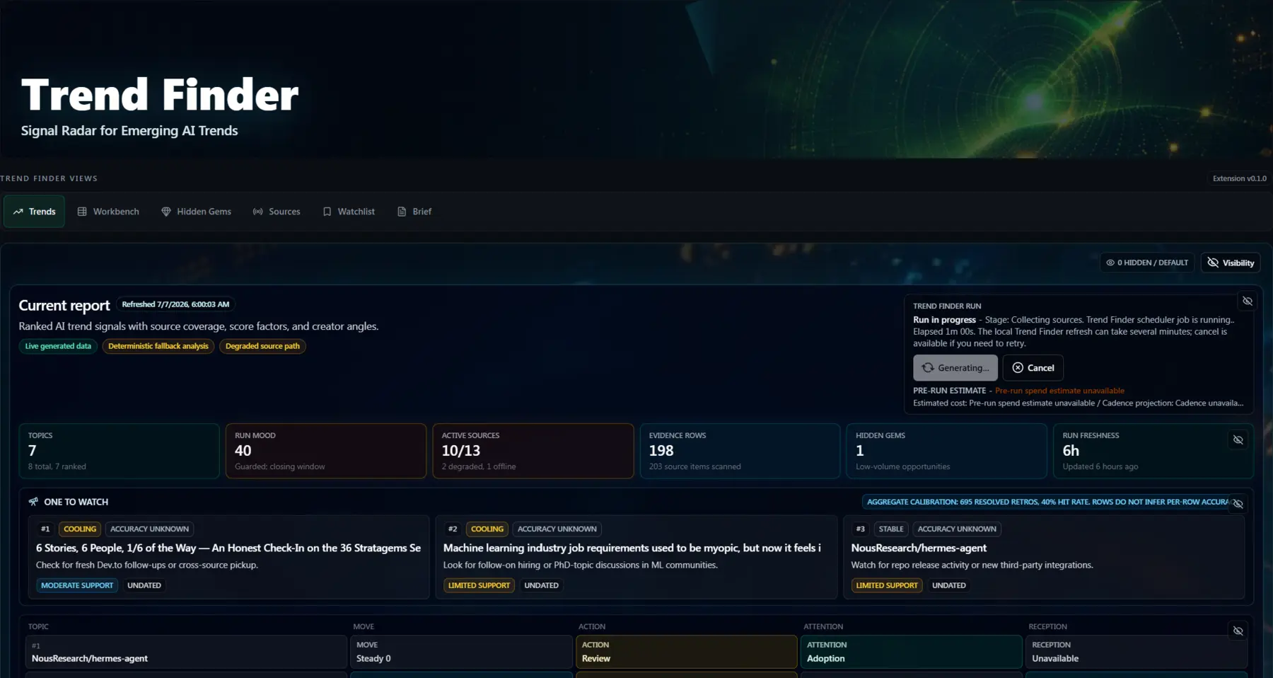 Trend Finder showing ranked AI trend signals, source coverage, score factors, hidden gems, and run status.